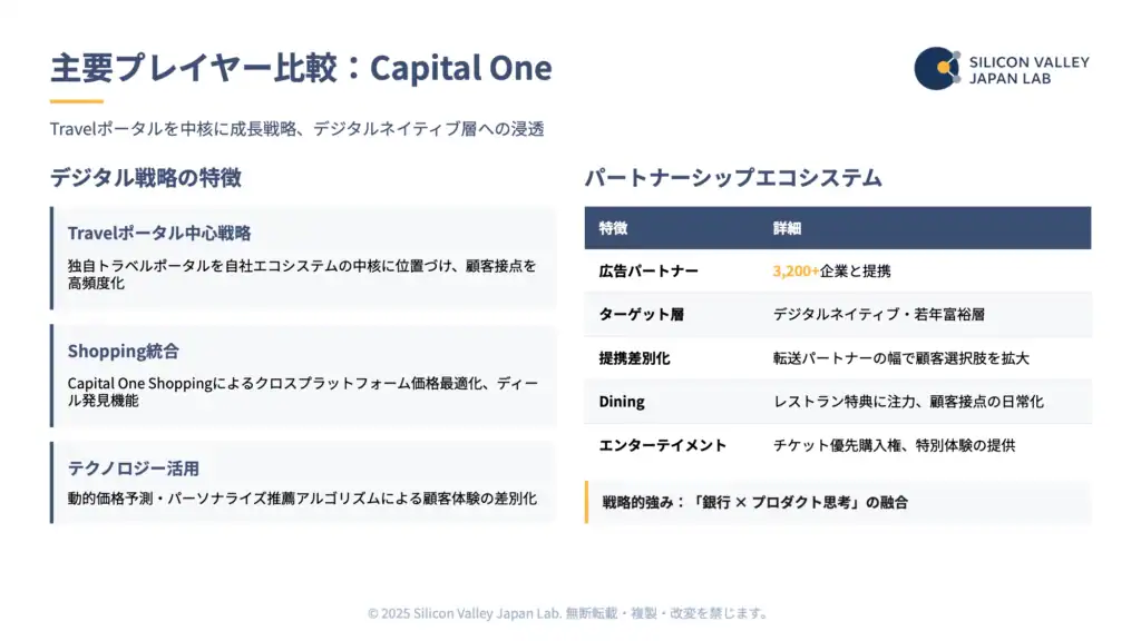 Capital Oneのデジタル戦略とトラベルポータル中心のエコシステム