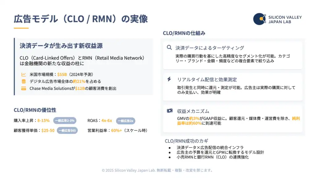 決済データが生み出す新収益源としてのCLO/RMNの仕組み