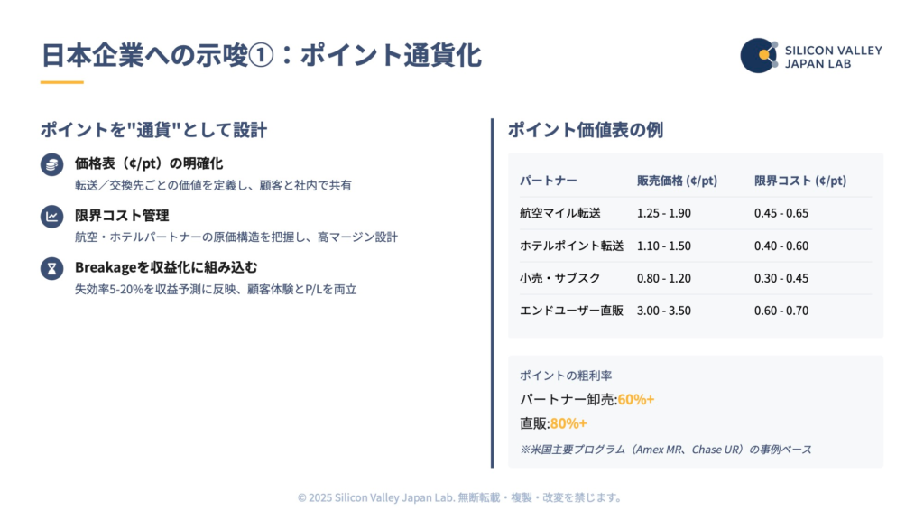 米国クレジットカード市場：ロイヤリティ／広告モデルの実像 2025 - p13