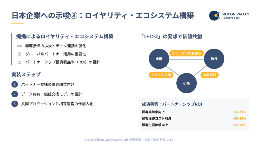 米国クレジットカード市場：ロイヤリティ／広告モデルの実像 2025 - p15