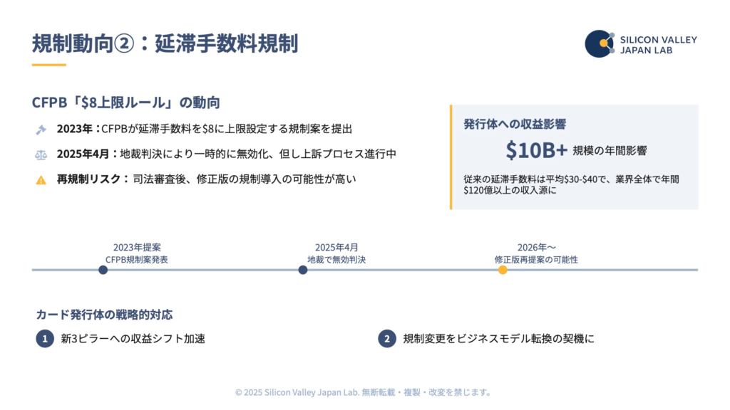 CFPBによる延滞手数料「$8上限ルール」の動向と年間100億ドル超の影響