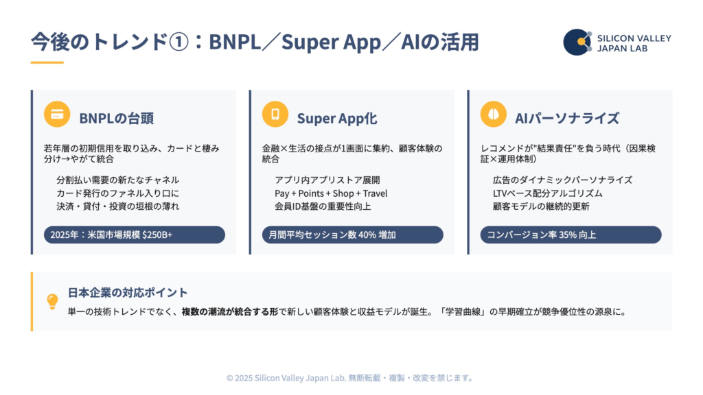 BNPLの台頭、Super App化、AIパーソナライズによるコンバージョン向上