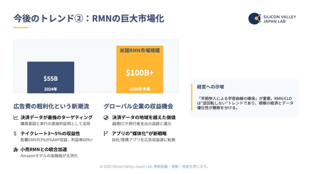 米国RMN市場規模予測（2030年に1,000億ドル超）と経営への示唆