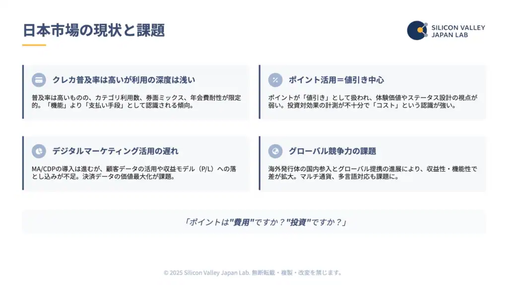 日本のカード市場における4つの課題（利用の浅さ、値引き中心、デジタル遅延、グローバル競争力）
