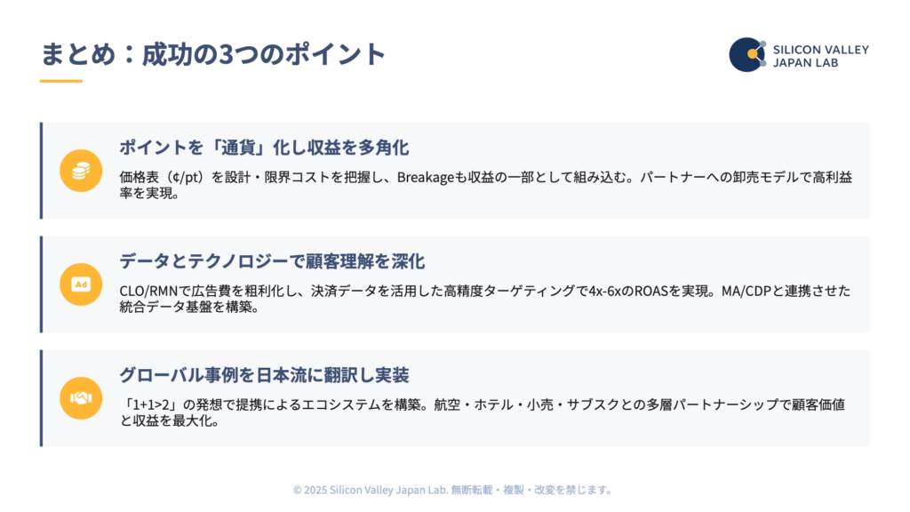 米国クレジットカード市場：ロイヤリティ／広告モデルの実像 2025 - p20