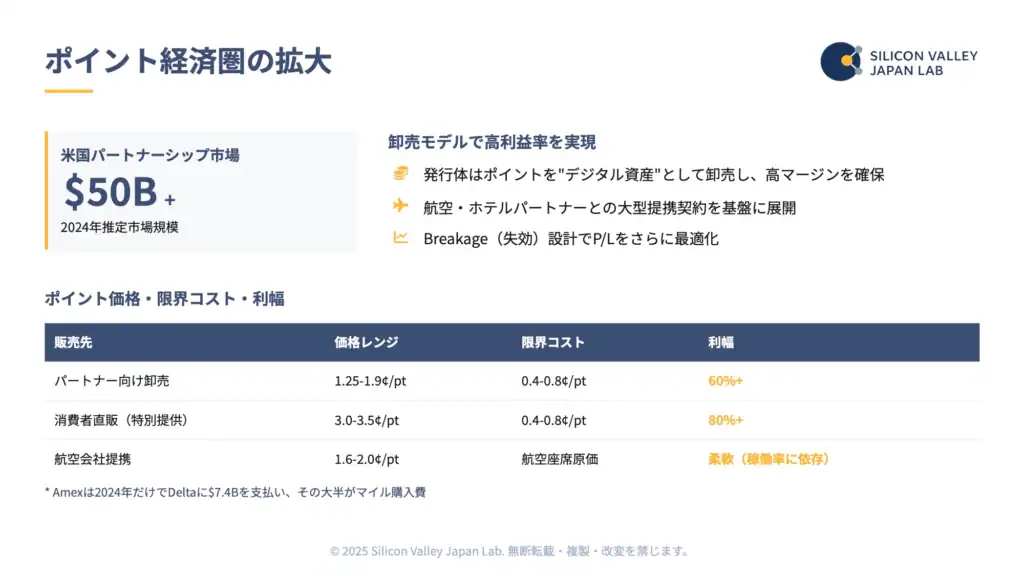 米国クレジットカード市場：ロイヤリティ／広告モデルの実像 2025 - p5
