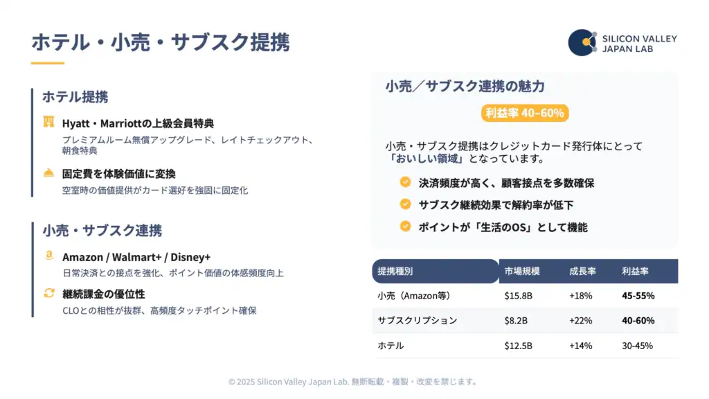 サブスク連携（Amazon, Disney+等）の魅力と高い利益率（40-60%）