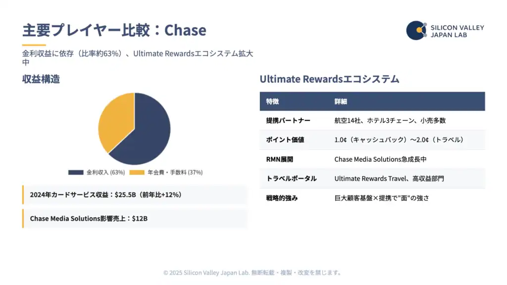 米国クレジットカード市場：ロイヤリティ／広告モデルの実像 2025 - p8