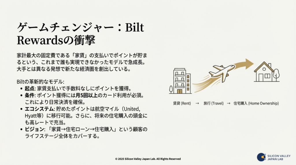 Bilt Rewardsの家賃決済から住宅購入へのエコシステム図