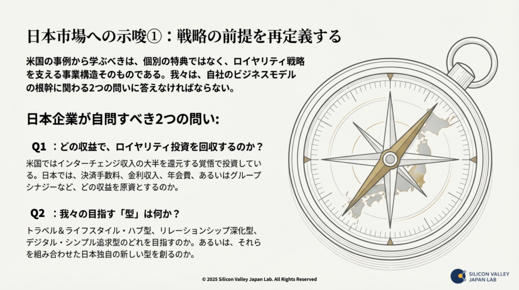 日本地図を背景にしたコンパスの図と、日本企業が自問すべき2つの問い
