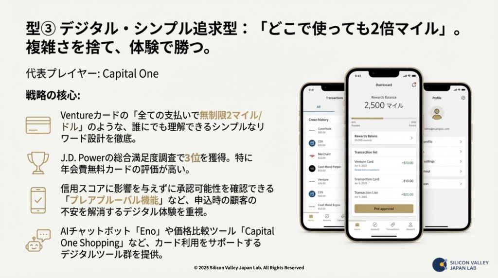 Capital Oneのアプリ画面とデジタル機能の紹介