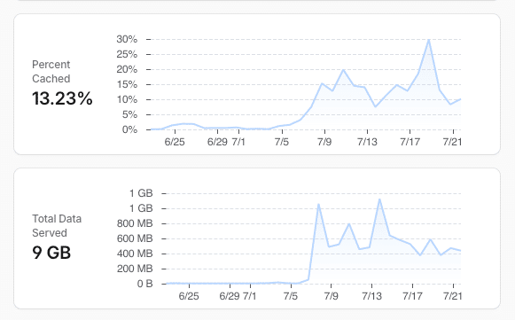 Cloudflareのスクリーニング設定画面