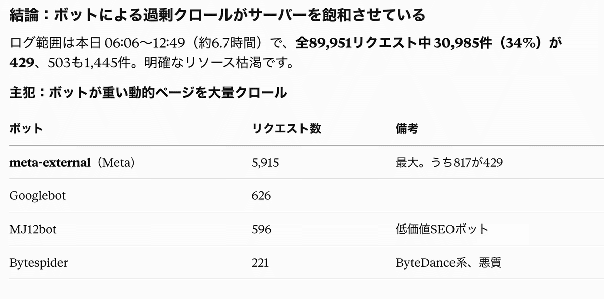Claude Codeによるサーバーログ解析の画面